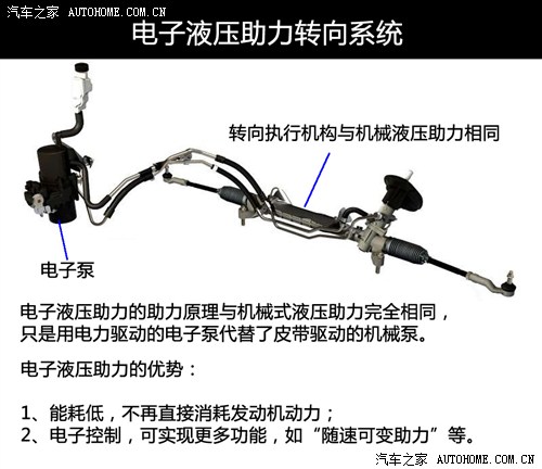 方向盘下的玄机(一)：助力转向系统解读(图6)