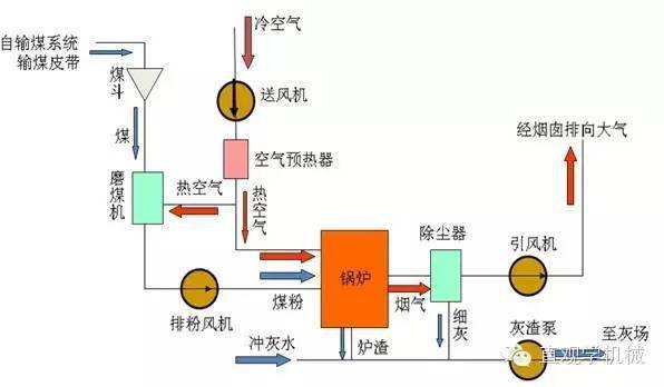 电气人有这45个系统动画就够了工作原理一目了然！(图1)