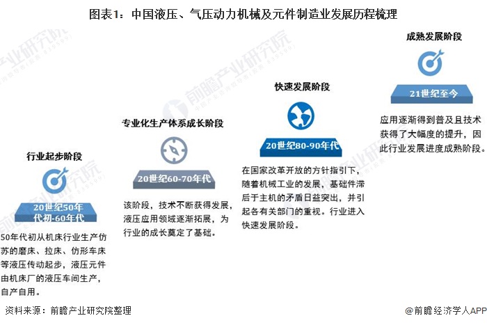 恒力液压什么是恒力液压？的最新报道(图1)