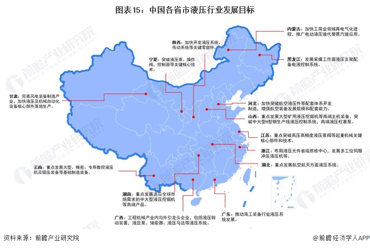 重磅!2022年中国及31省市液压行业政策汇总及解读(全)(图6)