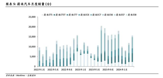 蔚来着急乐道救场?
