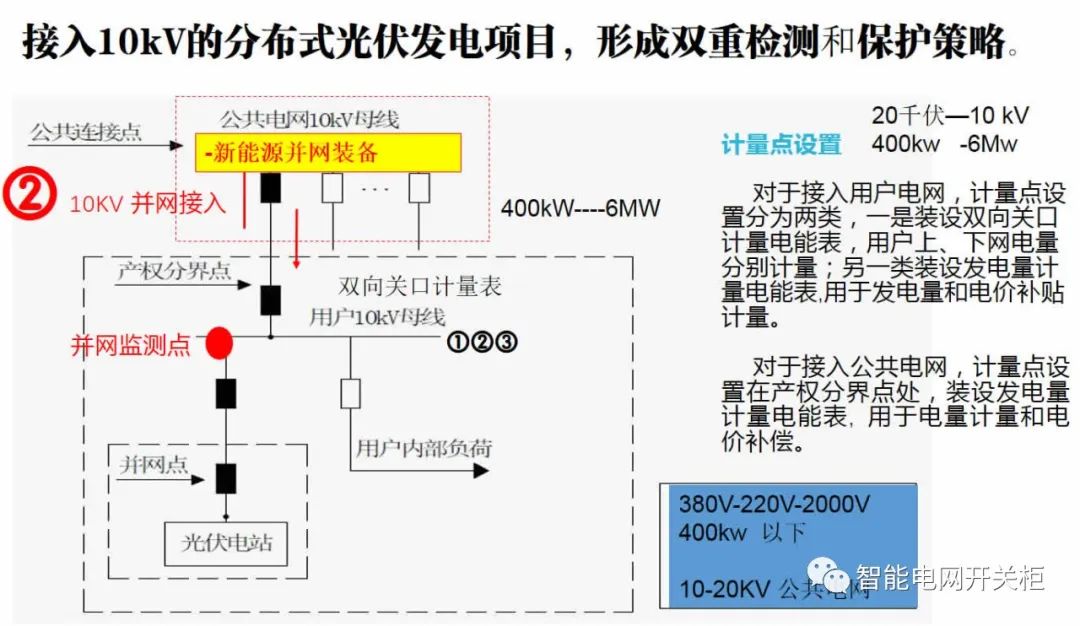 什么是新型电力系统？新型电力系统特征有哪些(图1)