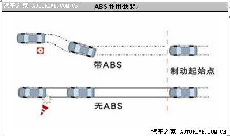 标致508车身安全配置全方位安全理念(图30)