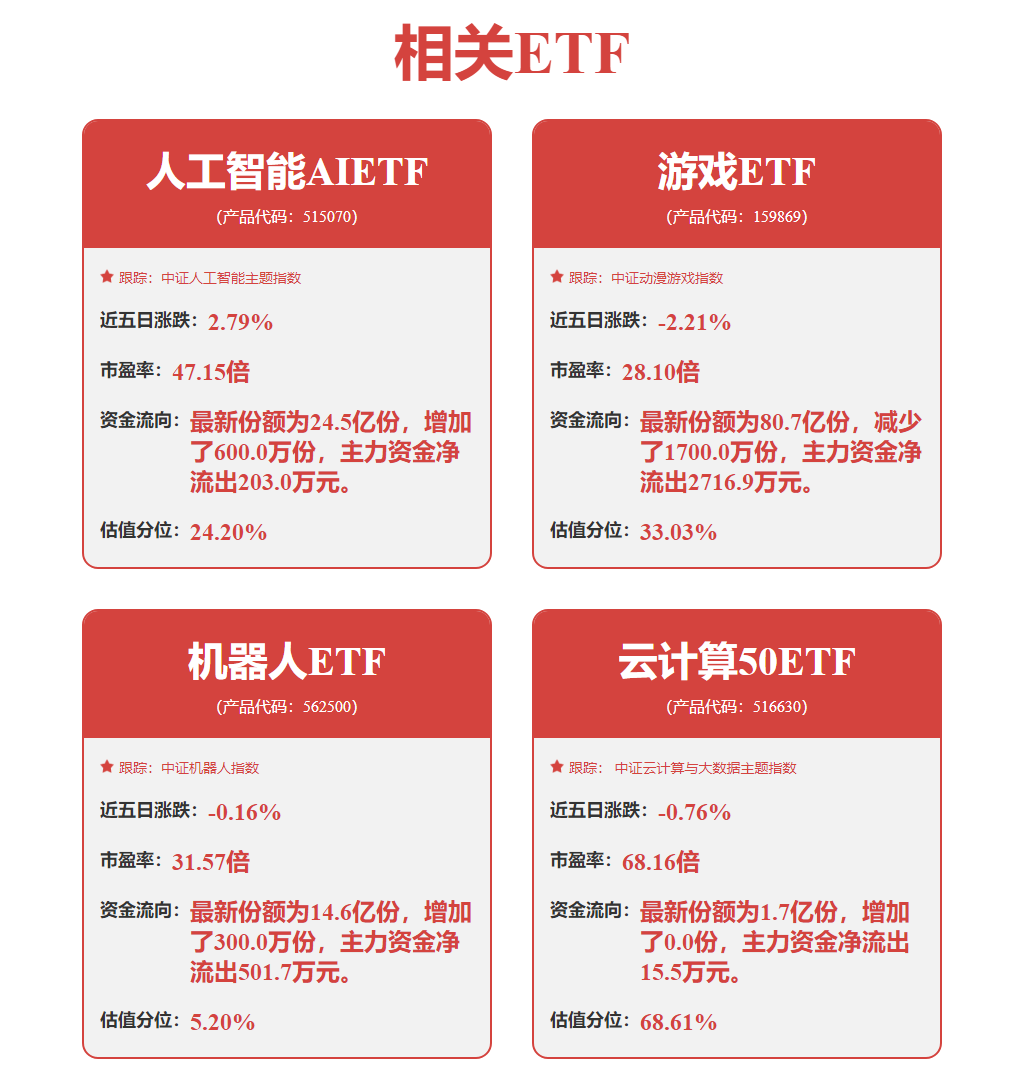 机器人行业周报：协作机器人龙头上市提速中国电信与优必选合作(图1)