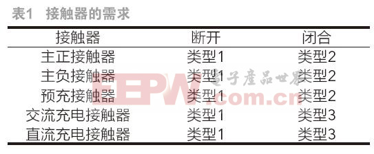 电池系统的电气安全和配电设计研究(图3)