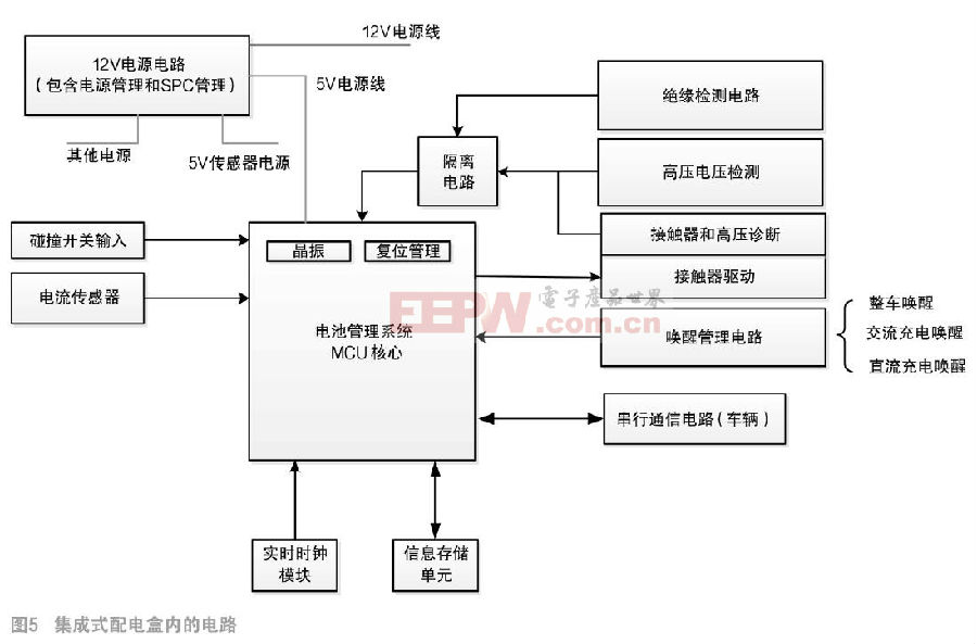 电池系统的电气安全和配电设计研究(图6)