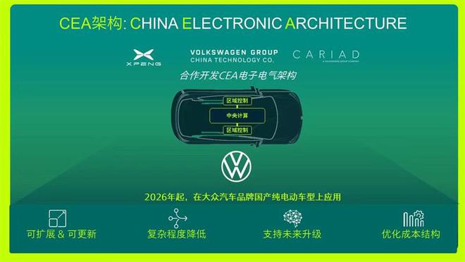 全新CEA电子电气架构将覆盖大众品牌CMP及MEB平台国产车型(图2)