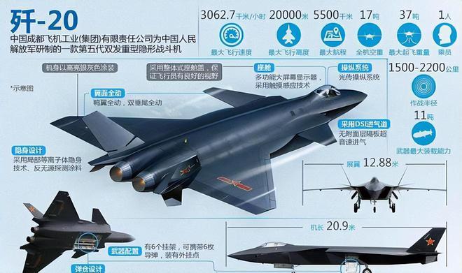 安的什么心？俄罗斯专家：中国歼20抄袭苏联战机不具备隐身性能(图8)