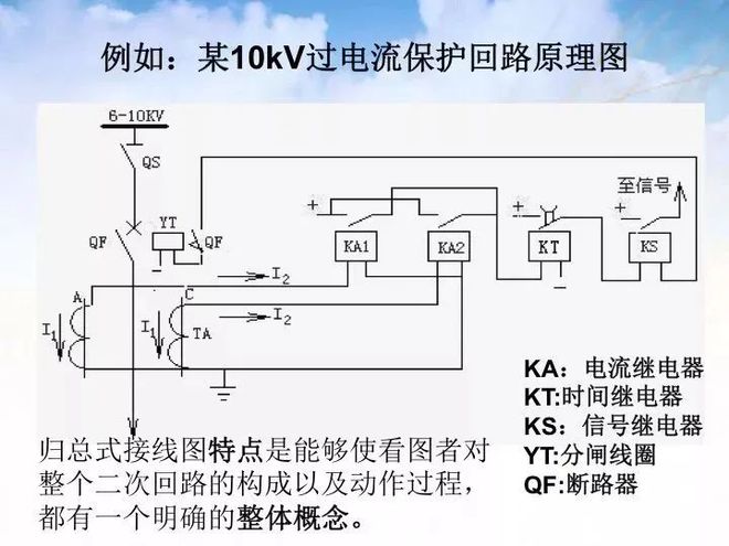 干货！5分钟教你看懂电气二次接线图