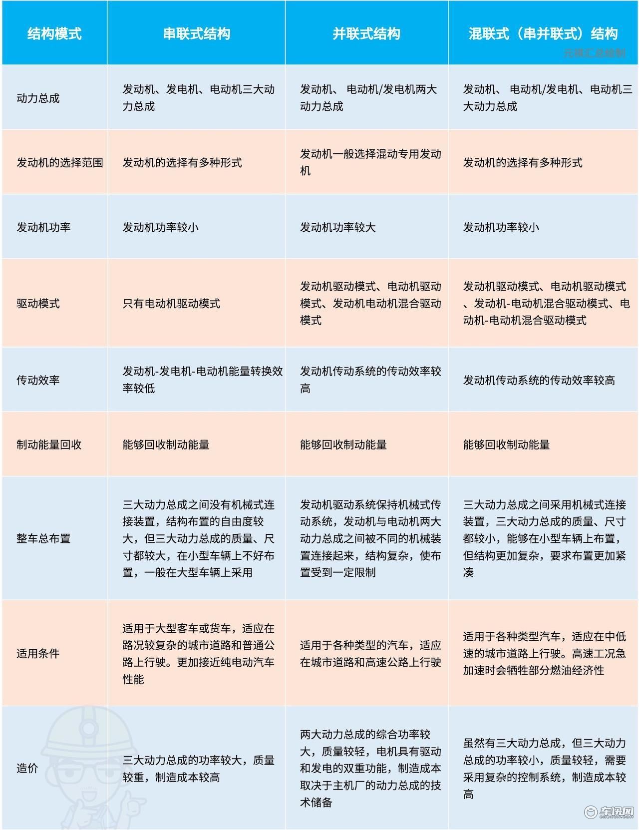 5项技术攻坚一篇看懂长安UNI-KiDD的混动系统(图2)