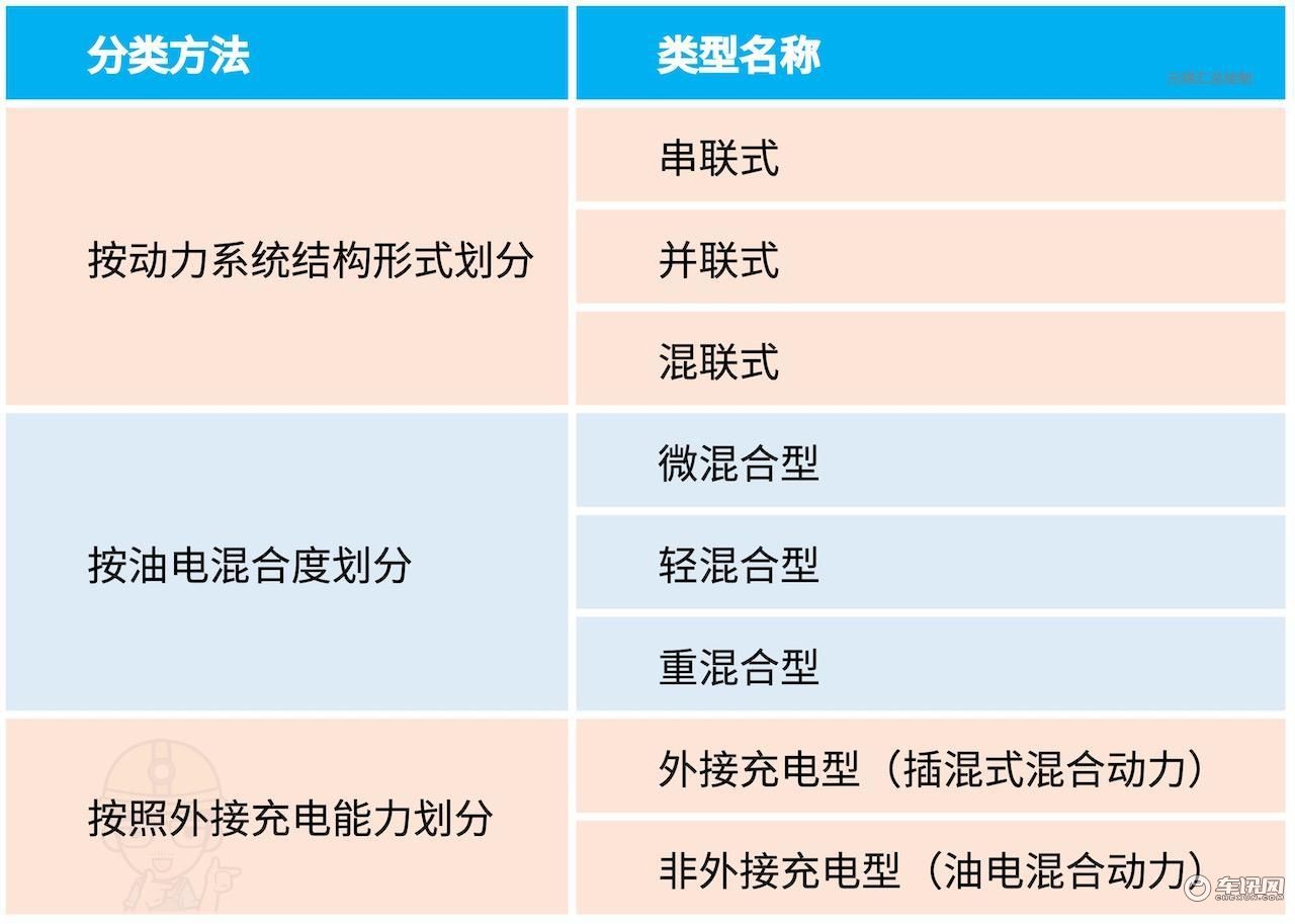5项技术攻坚一篇看懂长安UNI-KiDD的混动系统(图1)