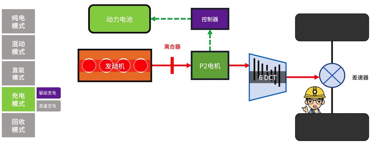 5项技术攻坚一篇看懂长安UNI-KiDD的混动系统(图17)