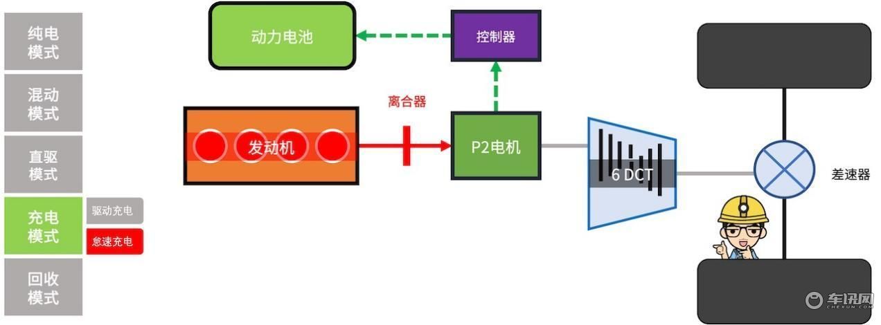5项技术攻坚一篇看懂长安UNI-KiDD的混动系统(图19)