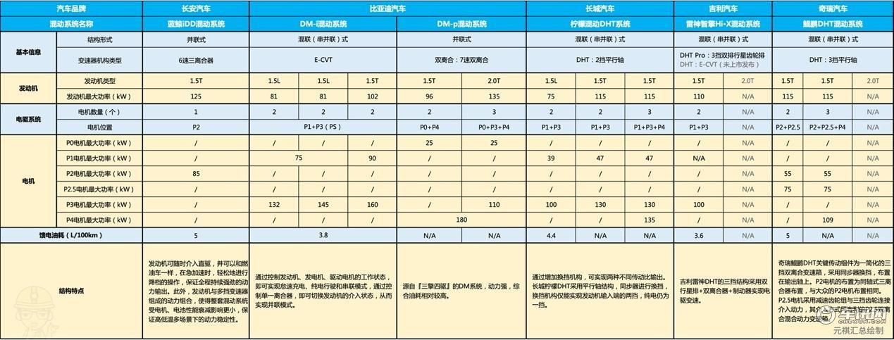 5项技术攻坚一篇看懂长安UNI-KiDD的混动系统(图6)