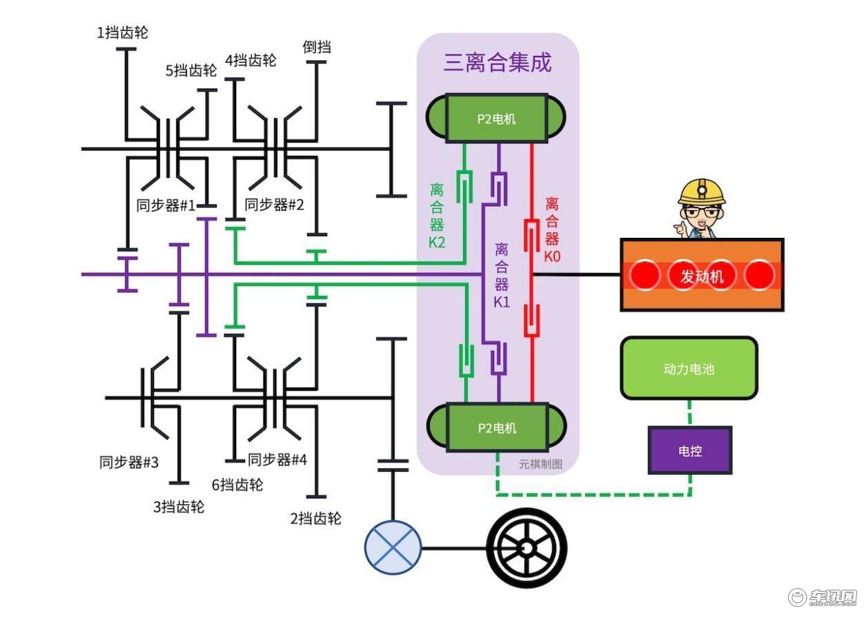 5项技术攻坚一篇看懂长安UNI-KiDD的混动系统(图10)