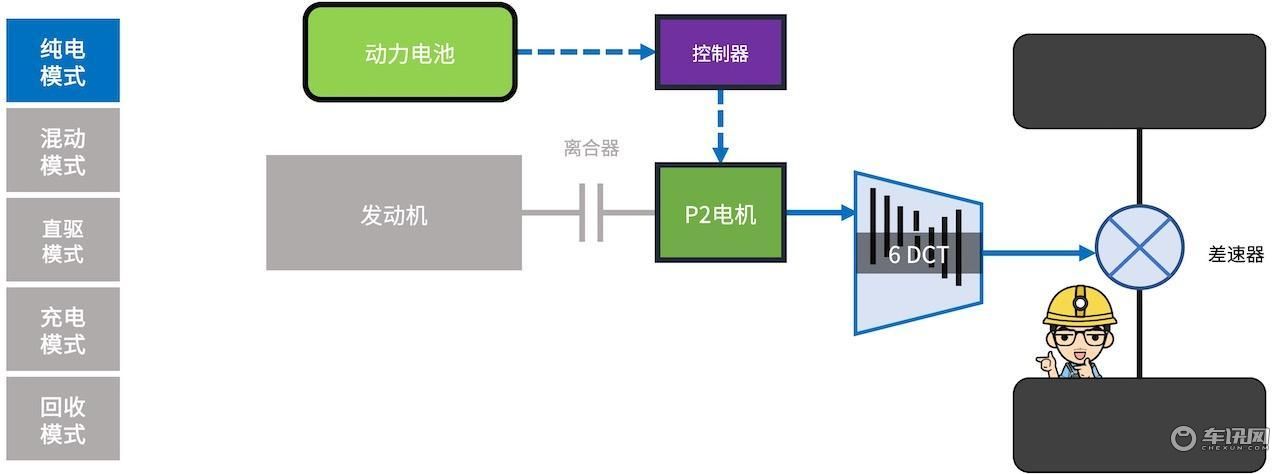 5项技术攻坚一篇看懂长安UNI-KiDD的混动系统(图14)