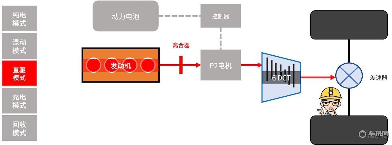 5项技术攻坚一篇看懂长安UNI-KiDD的混动系统(图16)