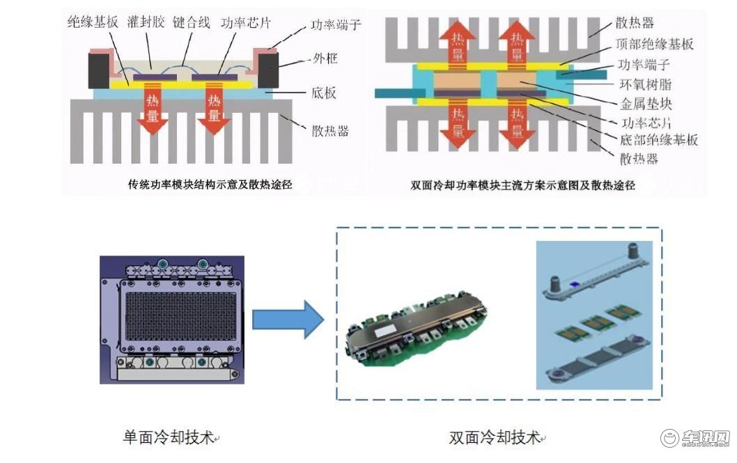5项技术攻坚一篇看懂长安UNI-KiDD的混动系统(图13)