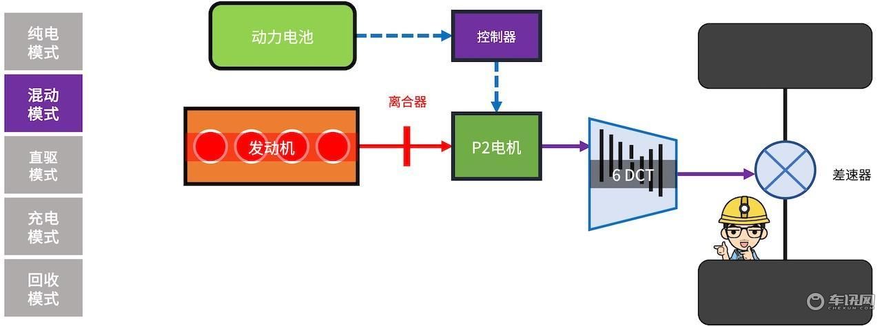 5项技术攻坚一篇看懂长安UNI-KiDD的混动系统(图15)