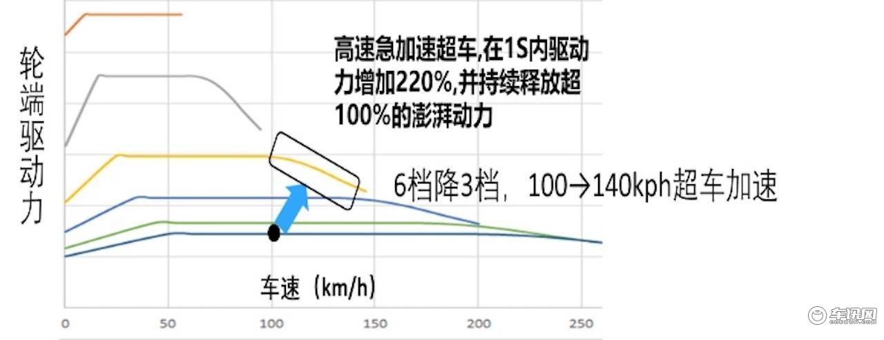 5项技术攻坚一篇看懂长安UNI-KiDD的混动系统(图24)