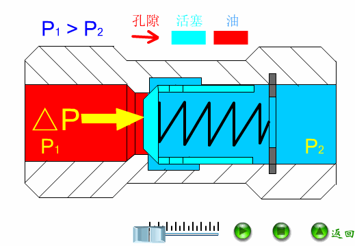 【3D产品选型】液压元件总是找不齐？看这里！产品图、参数规格…(图2)