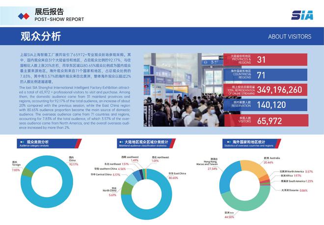 SIA2025中国智能工厂展开启智造未来！