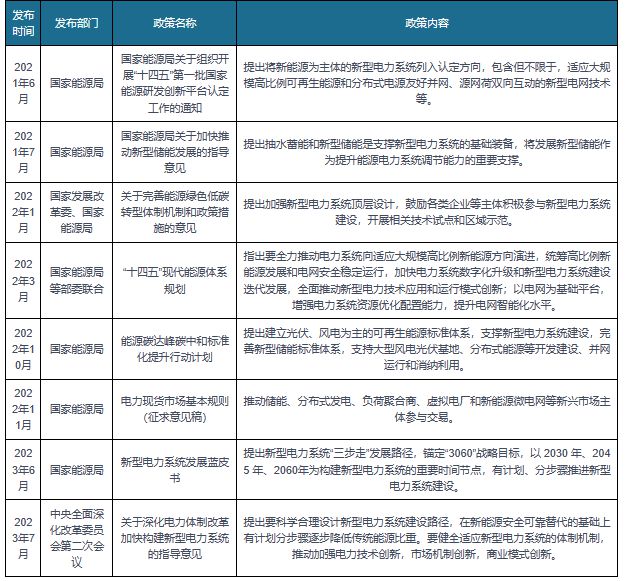 我国电力系统行业相关政策：要健全适应新型电力系统的体制机制