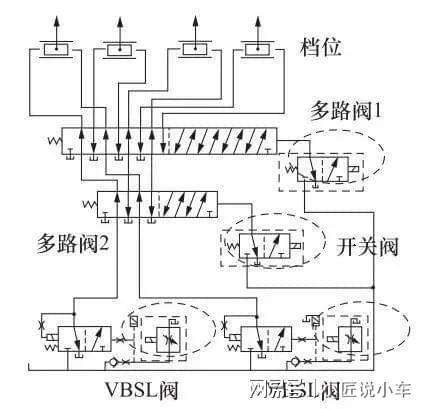 自动挡车型和手动挡车型谁更省油？(图4)