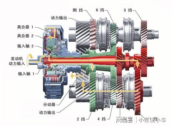 自动挡车型和手动挡车型谁更省油？(图2)