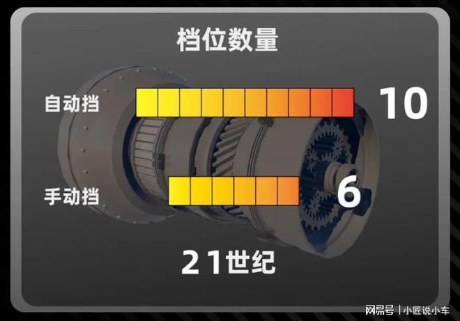 自动挡车型和手动挡车型谁更省油？(图6)