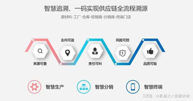 追溯系统的工作原理(图2)