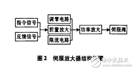 伺服放大器的原理图解伺服放大器原理图、参数要求及其输出电流的计算(图3)