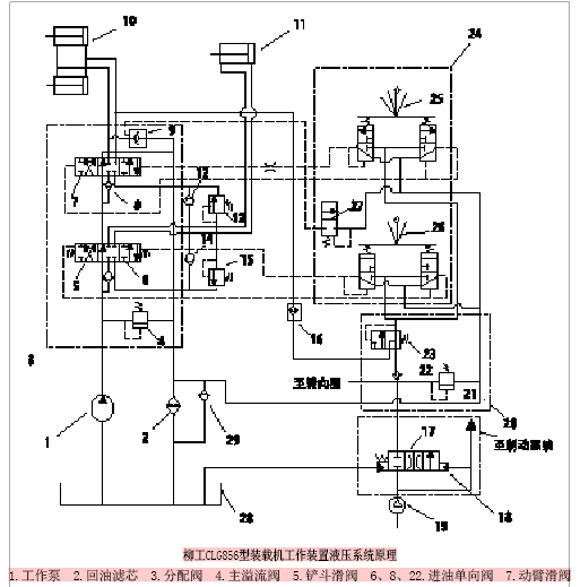 CLG856型装载机工作装置无动作原因分析