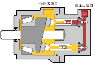 挖机三大件之一---液压泵（工作原理）维修师傅必懂(图5)