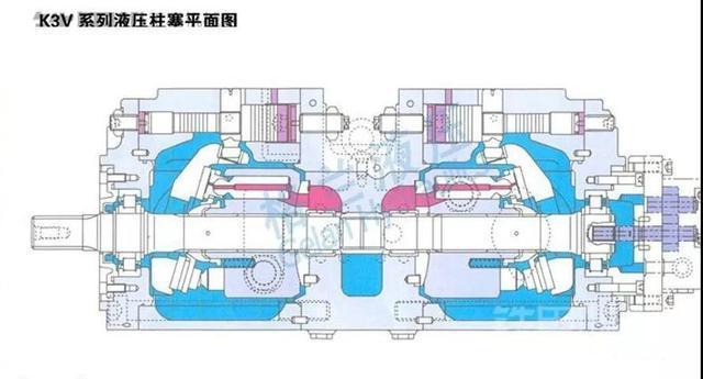 挖机三大件之一---液压泵（工作原理）维修师傅必懂(图6)