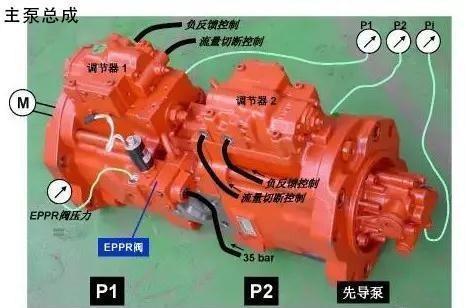 挖机三大件之一---液压泵（工作原理）维修师傅必懂(图2)