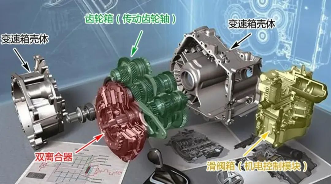 长安7DCT变速箱内部原理解析双离合变速器的基本原理(图8)