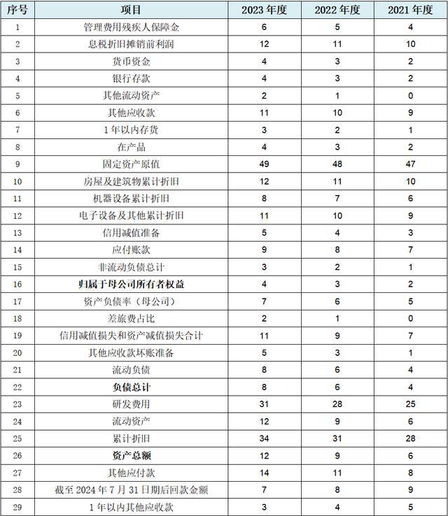 博科测试创业板IPO：至少88项财务数据规律性变化会计报表整体可靠性存疑行业天花板较为明显、业务稳定性存疑(图13)