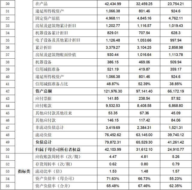 博科测试创业板IPO：至少88项财务数据规律性变化会计报表整体可靠性存疑行业天花板较为明显、业务稳定性存疑(图12)