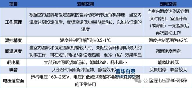 2024-2030年电子智能控制行业产业链上下游细分产品调研及前景研究预测报告(图1)