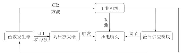 Aigtek功率放大器在压电喷墨打印实验中的应用