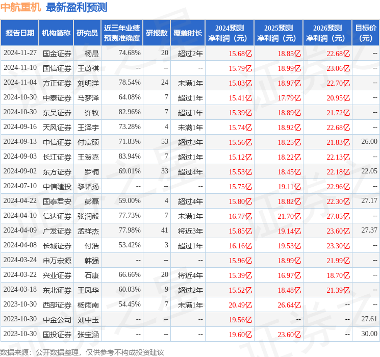 国金证券：给予中航重机买入评级(图1)