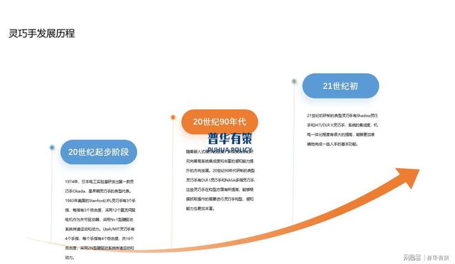 灵巧手行业发展历程、主要类型及玩家(图1)