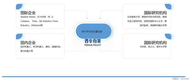 灵巧手行业发展历程、主要类型及玩家(图3)