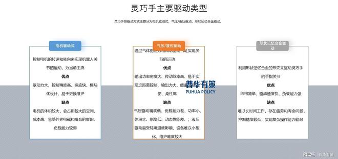 灵巧手行业发展历程、主要类型及玩家(图2)