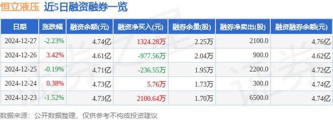 恒立液压（601100）12月27日主力资金净卖出392078万元(图2)