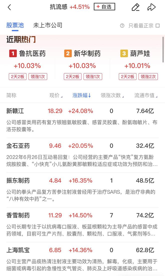 【午报】三大指数缩量震荡抗流感概念集体走强AI眼镜、零售方向双双遭遇重挫(图1)
