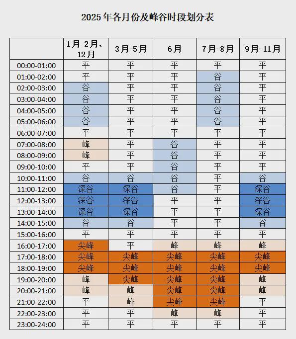 山东电力发布2025年最新电价公告！(图1)