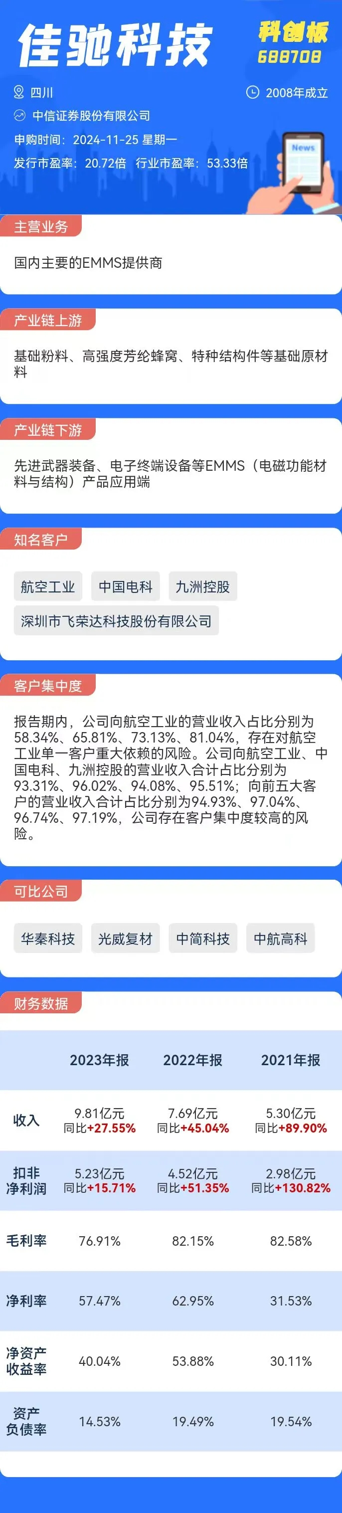 打新必看12月5日两只新股上市(图1)