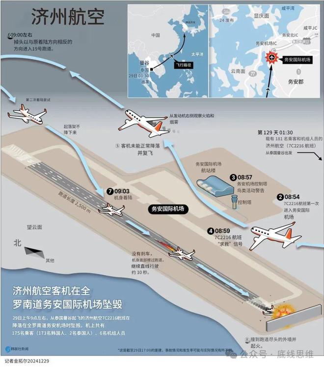 韩国空难机长遇难前伸手细节被拍下(图6)